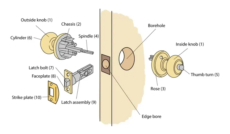 parts of doorknob in how to fix a door